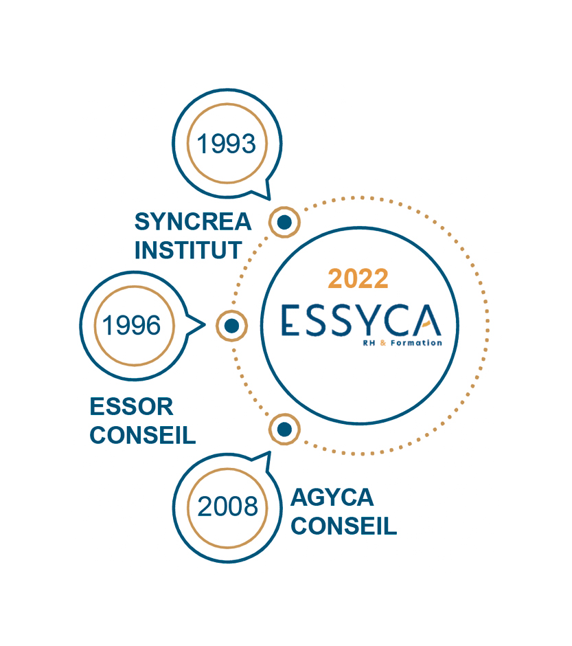 Fusion Essyca - à propos - présentation société essyca - groupe